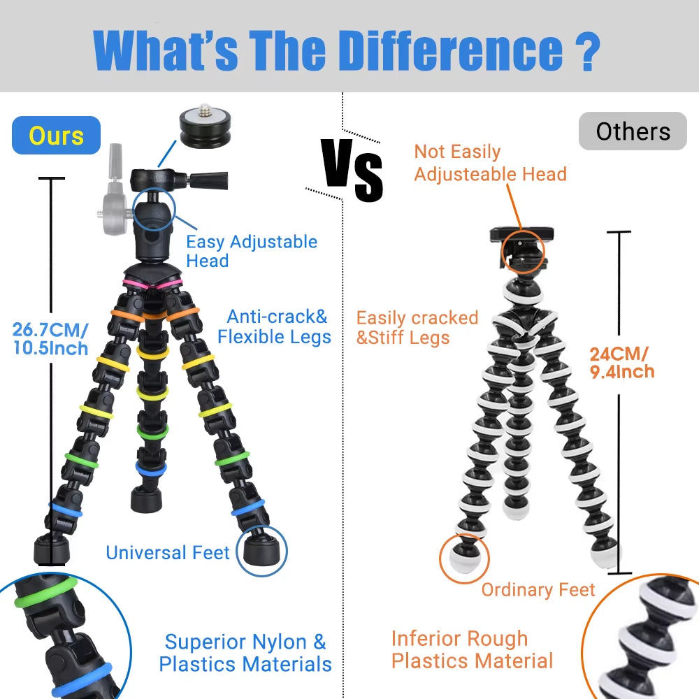 Tripod for Phone with Mobile Phone Holder Gopro Mount, Mini Flexible Desk Tripod with Remote for Smartphone/Camera/Tablet